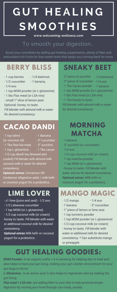 Smoothie Infograph